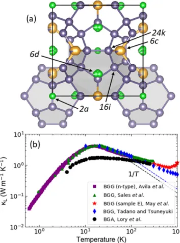 FIG. 1. (a) Crystallographic structure of the type-I clathrate Ba 7 . 81 Ge 40 . 67 Au 5 