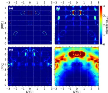 FIG. 6. Simulated two-dimensional neutron scattering func- func-tion, S(Q, ω ), at fixed energy transfer in the momentum plane ([110]; [001]) for an ideal ordered model of a type-I clathrate with the composition Ba 8 Ge 40 Au 6 