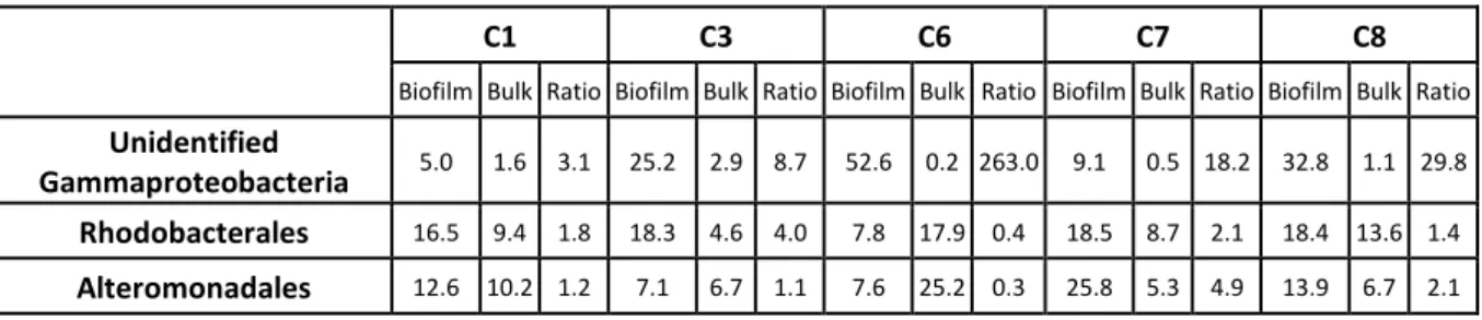 Figure SI 3 