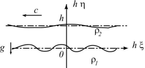 Figure 4: Two layers, one being infinitely deep