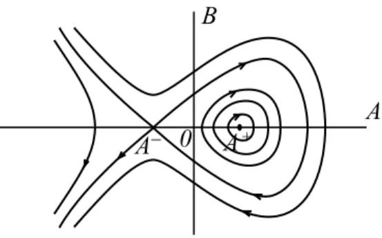 Figure 10: Phase portrait of the 2D vector field (24) [case(i)], for c 1 > − (λ−1)