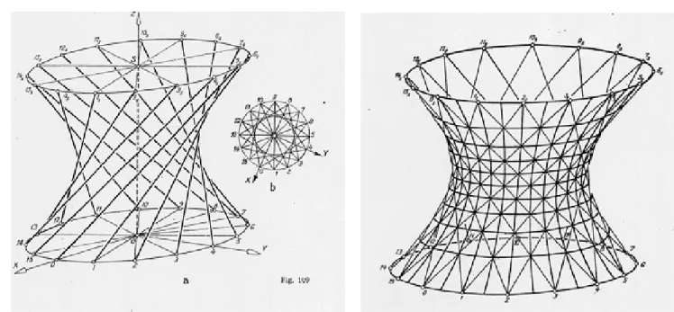 Figure 7 : Hyperboloïde de révolution.