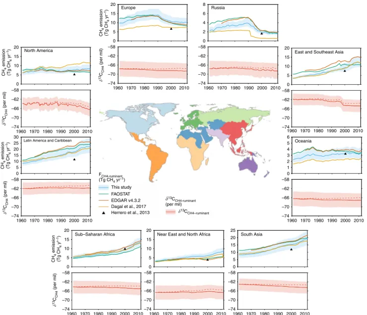 Fig. 4 The changes in the regional methane emissions from enteric fermentation of ruminants ( F CH4-ruminant ), and their weighted average isotopic signatures δ 13 C CH4-ruminant over the period of 1961 – 2012