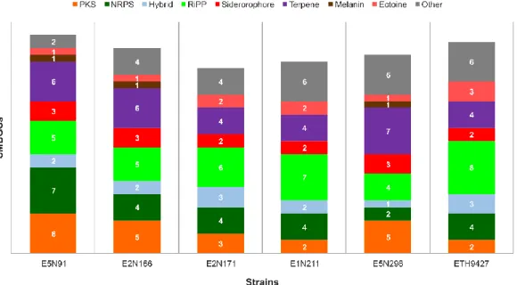 Table 2. Average nucleotide identity values of the compared strains. 