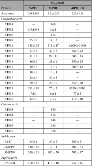 Table 2.   In vitro inhibitory activity of PDFIs against PDFs from S. agalactiae, E. coli and A