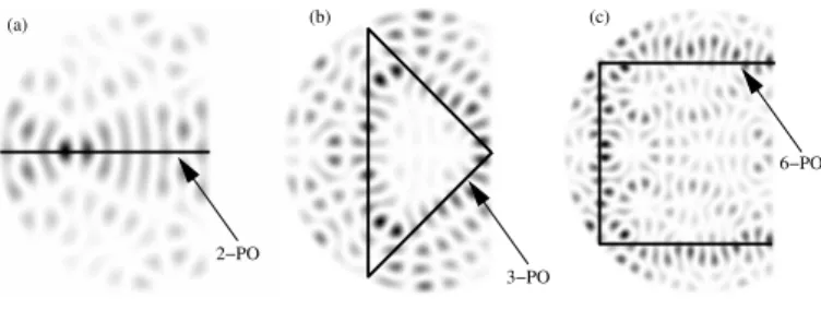 FIG. 4 Squared amplitudes of Scars of the D-shaped fibre, localising their intensities along the periodic orbits with 2, 3 and 6 bounces.