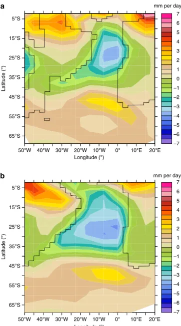 Figure 4 | Hydrological budget over the Central and South Atlantic.