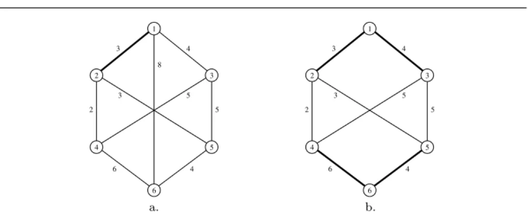 Fig. 2 a. The graph corresponding to Example 2. Edge weights are indicated next to each edge
