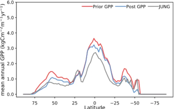 Figure 3.  Mean monthly GPP seasonal cycle over 2007–2011 period (PgC/month) for: (a) temperate and  boreal Köppen-Geiger (KG) biomes (approximately equivalent to northern hemisphere >60°N); (b) tropical  KG biomes (approximately equivalent to tropical 