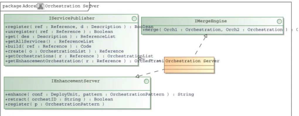 Figure 6. Serveur d’Orchestrations