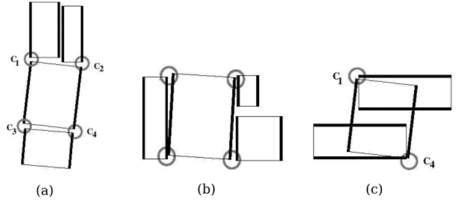Fig. 3. Internal energy: alignment interaction (a), paving interaction (b), comple- comple-tion interaccomple-tion (c).