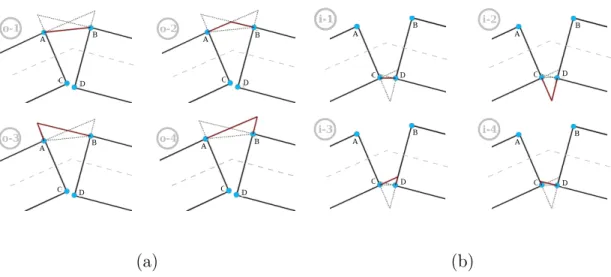 Fig. 9. The 4 connection configurations of the outside sector (a), the 4 connection configurations of the inside sector (b).