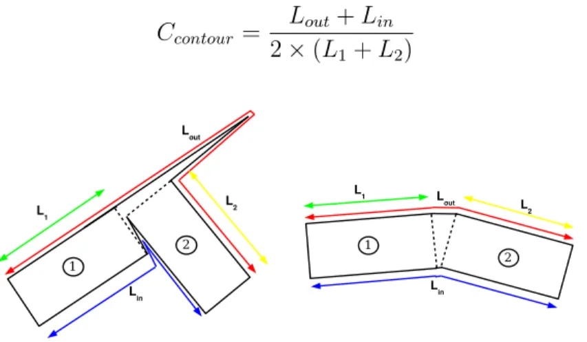 Fig. 11. Contour cost: configuration penalized by the contour cost (left), favored configuration (right).