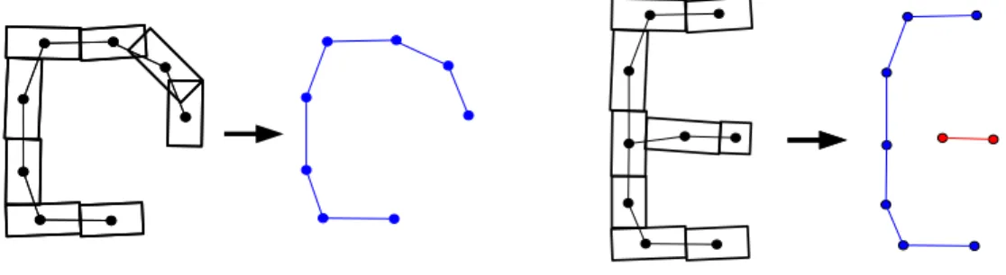 Fig. 12. Building footprints represented by a single sequence of rectangles (left) - -Building footprints represented by two sequences of quadrilaterals (right).