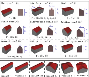 Fig. 4. Extraction of 2D-supports: DSMs (left), interactive (center) and automatic extraction (right).