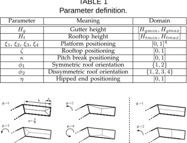 TABLE 1 Parameter definition.