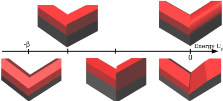 Fig. 7. Prior energy - local configurations of various energies.
