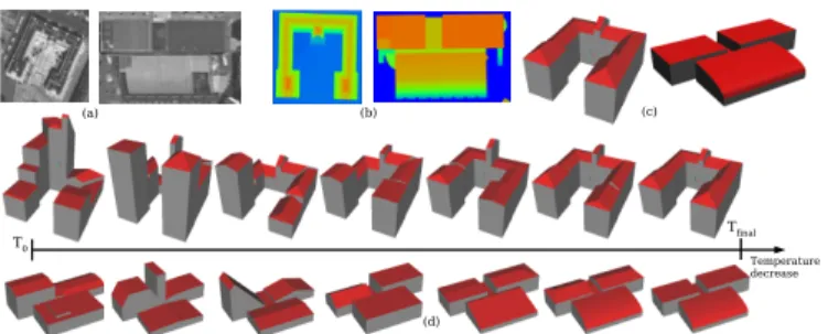 Fig. 8. Two simple examples of the optimization process - evolution of the configuration as the temperature  de-creases (d), associated with the satellite images (a), the ground truth (b) and the final results (c).