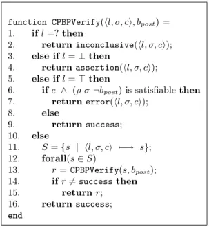 Fig. 3. The CPBPV Bounded Verification Algorithm.