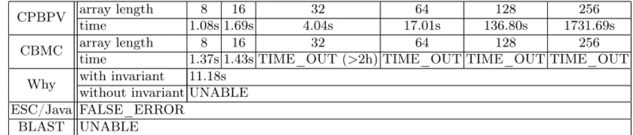 Table 1. Comparison Table for Binary Search.