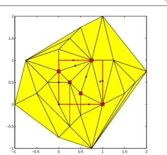 Fig. 3 Delaunay triangulation for a 5-point Lh design (squares), the 8 candidate points for being solution of max x∈X min i kx−x i k are indicated by dots.