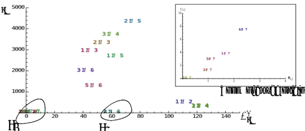 Figure 10. Mixed effects for Morris function, c = 4, r = 3.