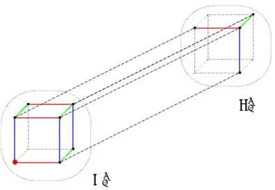 Figure 3. Recursive construction of a (4, 1)-cycle equitable subgraph by composition of a (3, 1)-cycle equitable graph (H 1 3 ) and a lifted version of G 33 ⊂ H 1 3 