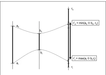 Figure 4. Computation of direct projection proj ( r;r = a  b )