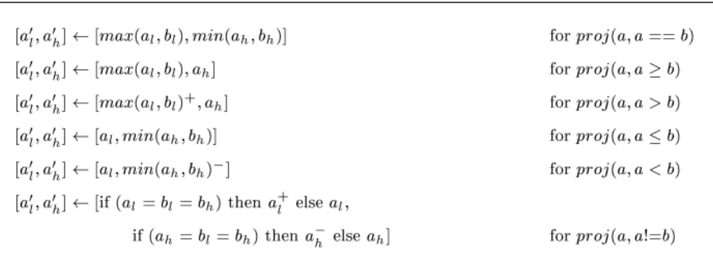 Figure 7. Formulae for projections coming from comparison operators