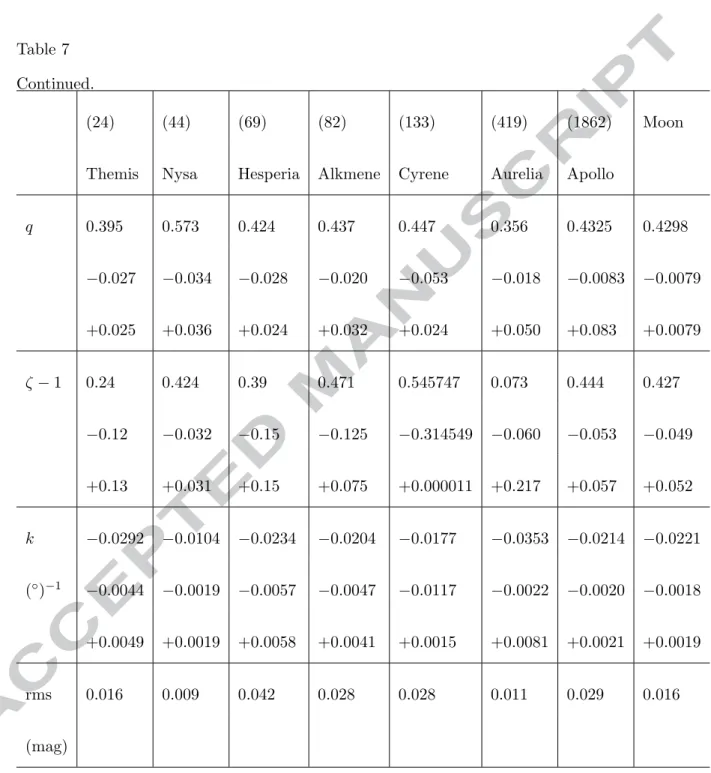 Table 7 Continued.