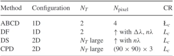 Table 4. Comparison of the main characteristics of fringe sensing systems.