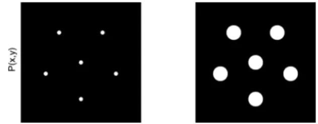 Figure 1. Entrance (left) and output (right) pupil planes of the piston sensor.