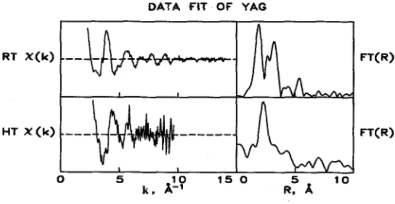 Figure 2  :  Spectra of Y K-edge for YAG at room temperature (RT) and 2200°C (HT) 