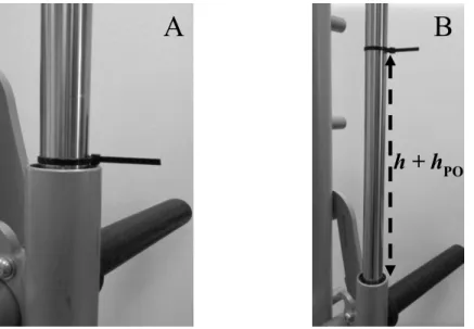 Figure 1: Picture of the nylon cable tie fixed around the rail of the guided barbell machine at the  start position (A) and at the maximal height after the flight phase (B)