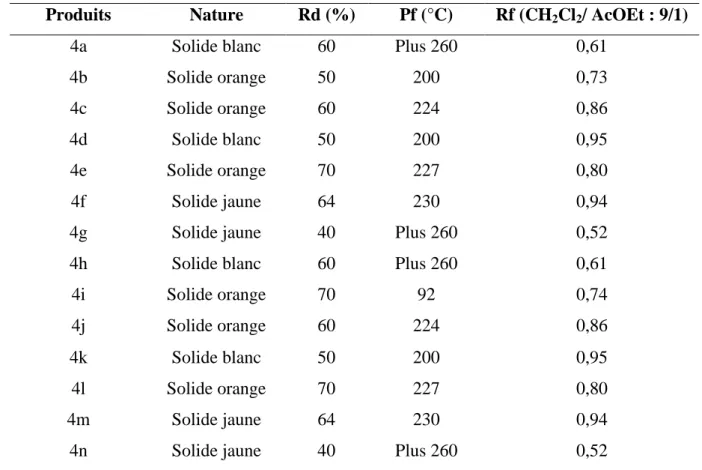 Tableau  III.3 :  Les  caractéristiques  physiques  des  arylidènes  iminothiazolidinones  synthétisés  sont regroupées dans le tableau suivant : 