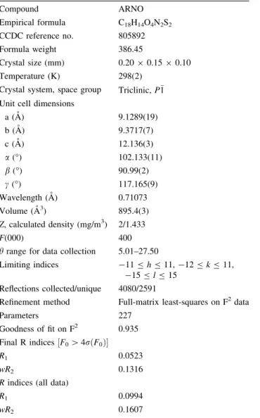Table 1 Crystal data and structure refinement details
