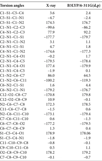 Table 5. Geometry of the C–H···O and C–H···N hydrogen bonds in (Z)-3-N-(ethyl)-2-N’-((3-methoxyphe- (Z)-3-N-(ethyl)-2-N’-((3-methoxyphe-nyl)imino)thiazolidine-4-one crystal by X-ray diffraction.