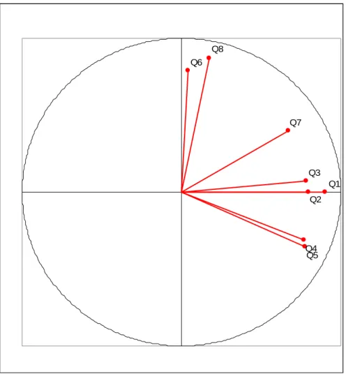 Tableau 4 : Les réponses 