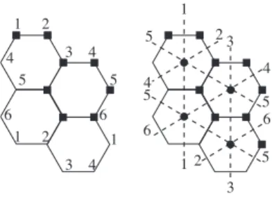 Figure 3: Dual embeddings of an hexagonal graph on a torus. On the left, vertices with the same number are identified like on the right, the dotted edges with the same numbers.