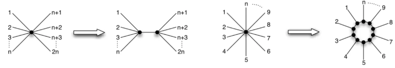 Figure 7: 2-split and multisplit.