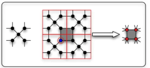 Fig. 10 shows how such pieces of information about k-neighborhood can be difficult to gather in arbitrary networks