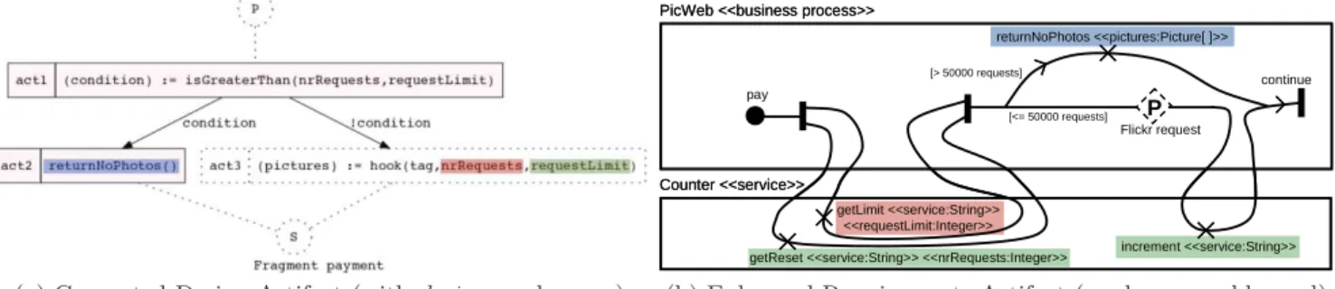 Figure 9: Illustrating Design Choices – ([D → R] 3 ) Information