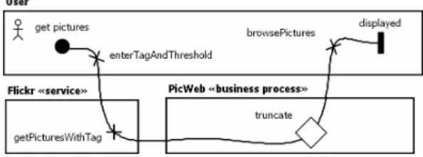 Figure 1: AoUCM: Root Map – Get Pictures