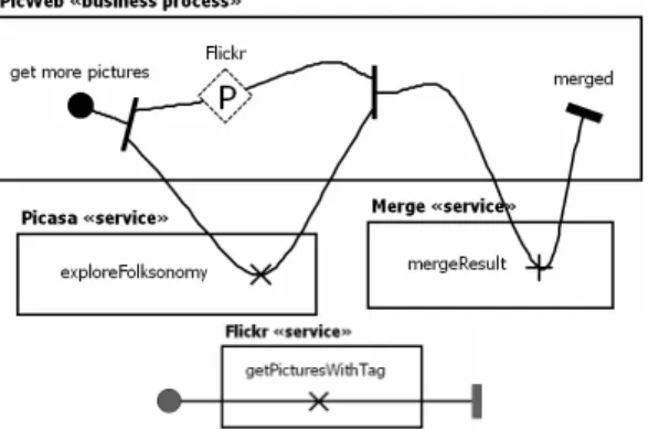 Figure 4: Concern Interaction Graph