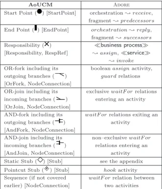 Table 1: Transformation of Path Elements