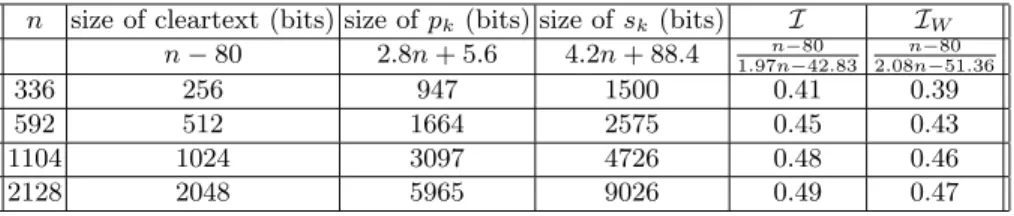 Table 1. Characteristics of the scheme