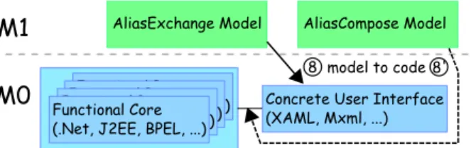 Fig. 8. Concretization related transformations