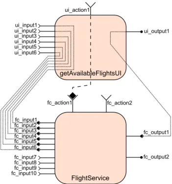 Fig. 5. AliasCompose model showing the interactions between the UI and the service