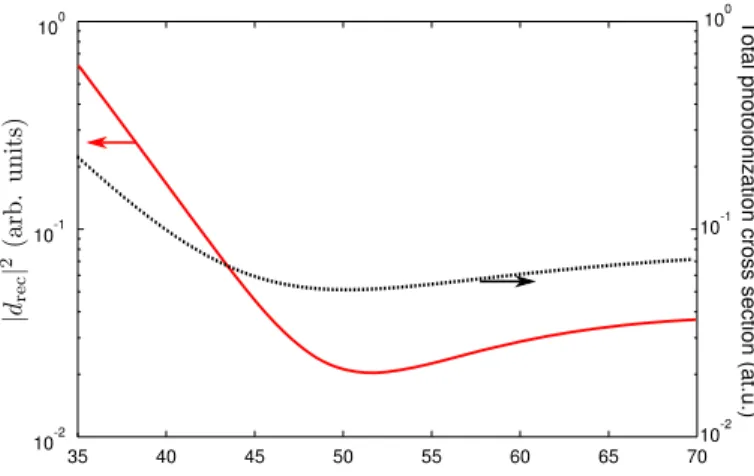 FIG. 7: Calculation of |d rec | 2 (plain line) compared to total photoionization cross section (dashed line).