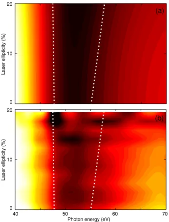 FIG. 8: (a) Calculation of |d rec (k, θ k )| 2 as a function of the photon energy and the ellipticity of the driving field (λ=1900 nm, I=1×10 14 W.cm − 2 )